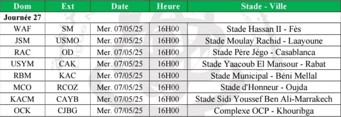 Botola DII / J27 : Cet après-midi, le faux pas est interdit ! Botola DII / J27 : Cet après-midi, le faux pas est interdit !