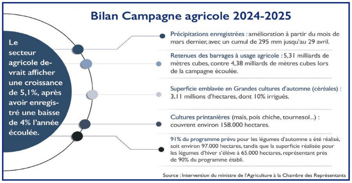 Services climatiques : L’agriculture de précision, clé de la résilience [INTÉGRAL]
