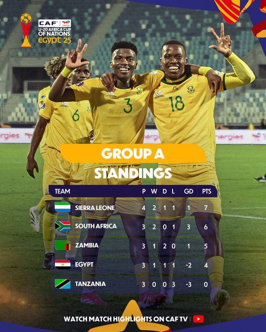 CAN U20 Egypte 25 / Groupe A : L’Afrique du Sud remonte au classement CAN U20 Egypte 25 / Groupe A : L’Afrique du Sud remonte au classement
