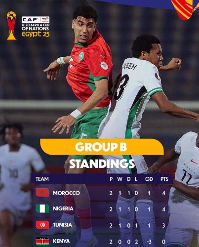 CAN U20 Egypte 25 / Aujourd’hui, Tunisie-Maroc, la ‘’finale’’ de la phase de poules : Horaire ? Chaînes ? CAN U20 Egypte 25 / Aujourd’hui, Tunisie-Maroc, la ‘’finale’’ de la phase de poules : Horaire ? Chaînes ?