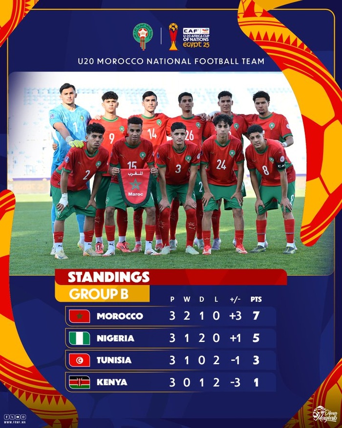 CAN U20 : Les Lionceaux maitrisent les Aiglons et filent en quart de finale CAN U20 : Les Lionceaux maitrisent les Aiglons et filent en quart de finale