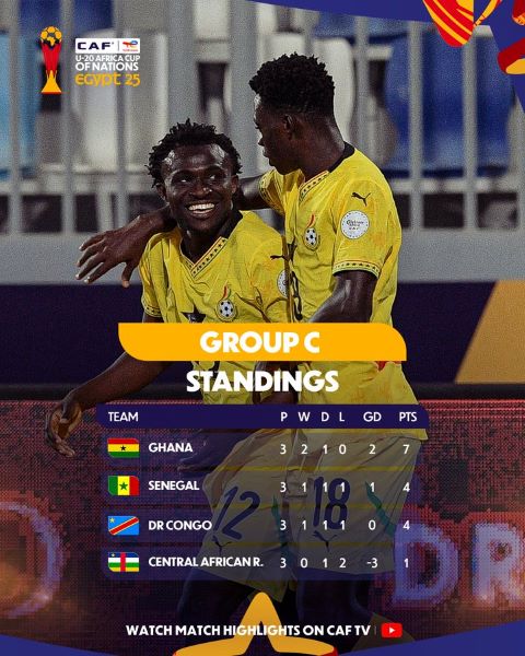 CAN U20 : Le Champion en titre, finalement, qualifié ! CAN U20 : Le Champion en titre, finalement, qualifié !