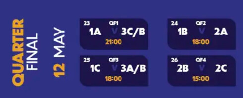 CAN U20 / Groupe A : quel adversaire pour les Lionceaux en quart de finale ? CAN U20 / Groupe A : quel adversaire pour les Lionceaux en quart de finale ?