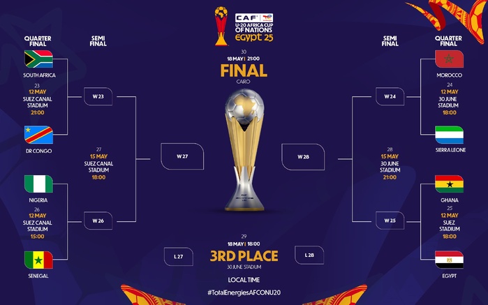 CAN U20. Quarts de finale / Officiellement, "Maroc-Sierra Léone" : Date ? Horaire ?