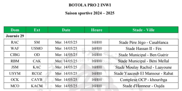Botola DII / J28 : KAC, OD et RBM bénéficiaires. OCK, CAYB et USYM perdants !