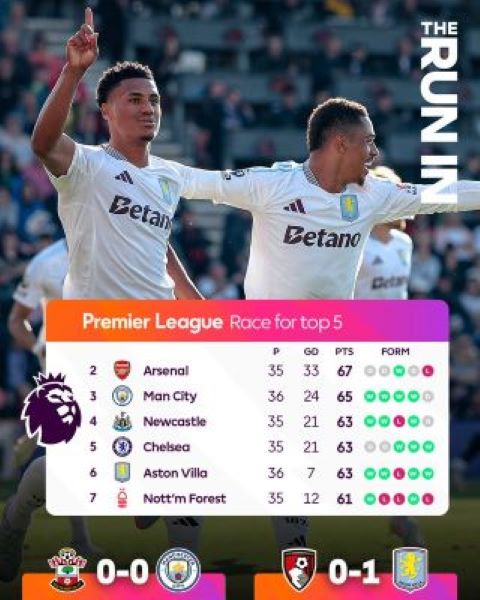 PL / J35 : Liverpool-Arsenal au milieu de cet après-midi PL / J35 : Liverpool-Arsenal au milieu de cet après-midi