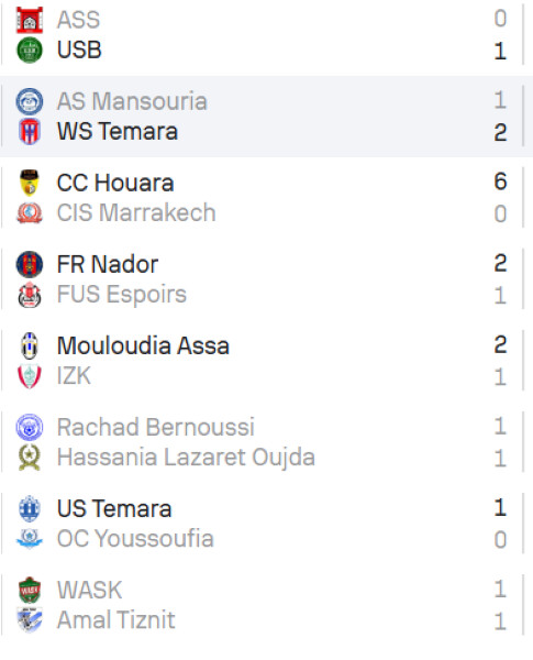National “Amateurs” : Wydad Temara leader à deux journées du terminus National “Amateurs” : Wydad Temara leader à deux journées du terminus