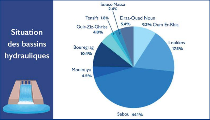 L’info...Graphie L’info...Graphie