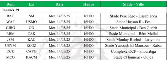 Botola DII / J29 : Le finish est déclenché dès cet après-midi !