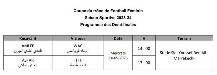 Coupe du Trône 23-24 : Marrakech abrite les demi-finales féminines, cet après midi   