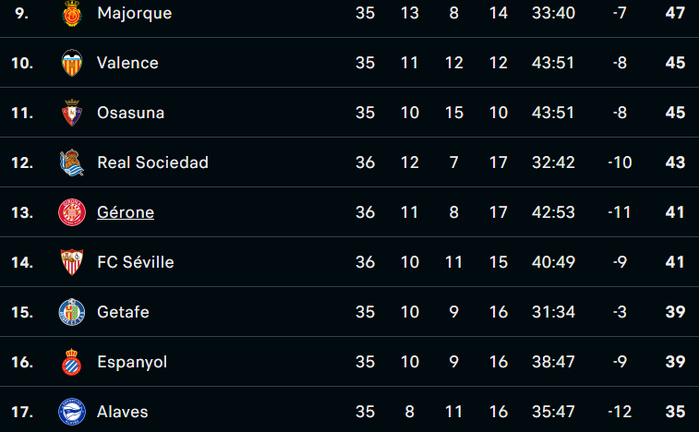 Liga / J36 : Ce soir, Real-Majorque