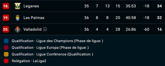 Liga / J36 : Ce soir, Real-Majorque