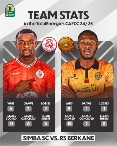 Finale ‘’aller’’ CCAF / Aujourd'hui, RSB-Simba FC : Horaire ? Chaînes ?