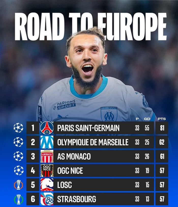 Ligue 1 :  Terminus ce soir !