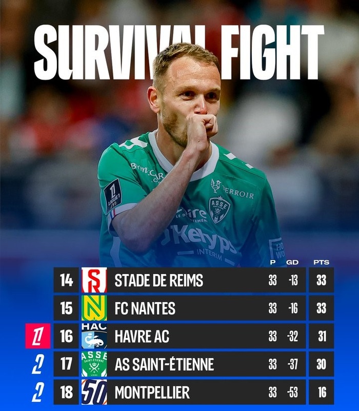Ligue 1 :  Terminus ce soir !