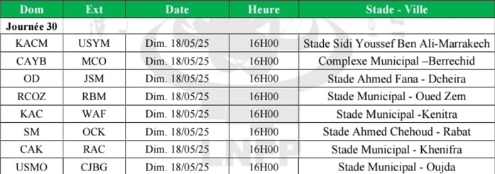 Botola DI I / J30 : Cet après-midi,  KACM-USYM décisif pour le titre et la montée; CAYB-MCO décisif pour les barrages ! !