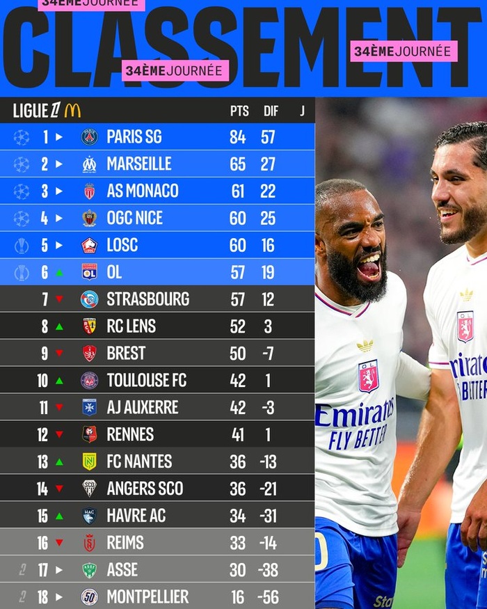 Ligue 1 : Le bilan 24-25