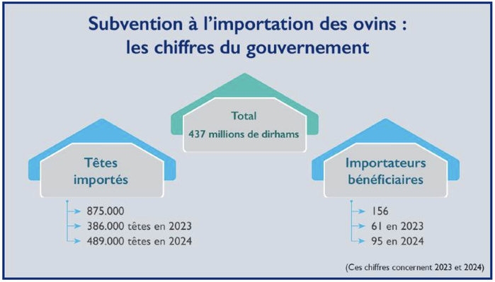 Course aux élections 2026 : L’Istiqlal au-dessus des mêlées précoces [INTÉGRAL]