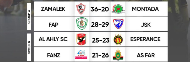HB. Africain /41e CACVC : Victoire des FAR. Défaite de MDS HB. Africain /41e CACVC : Victoire des FAR. Défaite de MDS