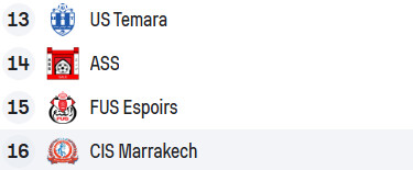 National ‘’Amateurs’’/J30 : Wydad Temara Champion 2024-2025 National ‘’Amateurs’’/J30 : Wydad Temara Champion 2024-2025
