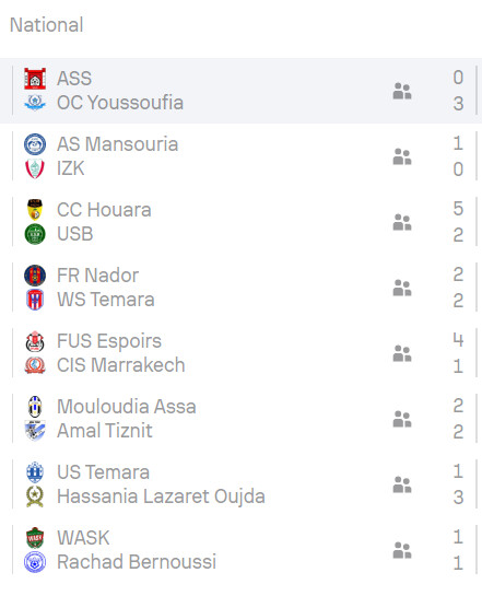National ‘’Amateurs’’/J30 : Wydad Temara Champion 2024-2025 National ‘’Amateurs’’/J30 : Wydad Temara Champion 2024-2025