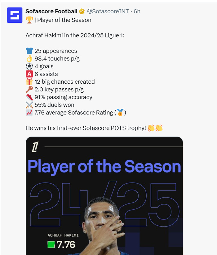 Ligue 1 : Hakimi ‘’Joueur de la saison 24-25’’, selon Sofa score football Ligue 1 : Hakimi ‘’Joueur de la saison 24-25’’, selon Sofa score football