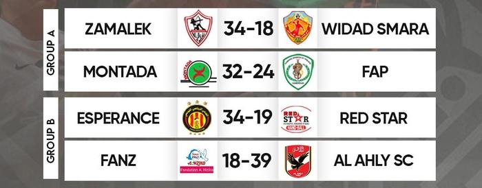 HB. Africain. 41e CACVC / Fin de la phase de poules. Place aux quarts de finale
