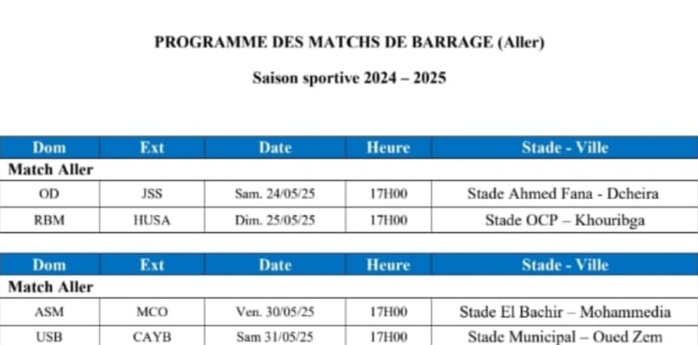 FRMF. Barrages / Officiel : Le programme de la manche ‘’aller’’ dévoilé FRMF. Barrages / Officiel : Le programme de la manche ‘’aller’’ dévoilé