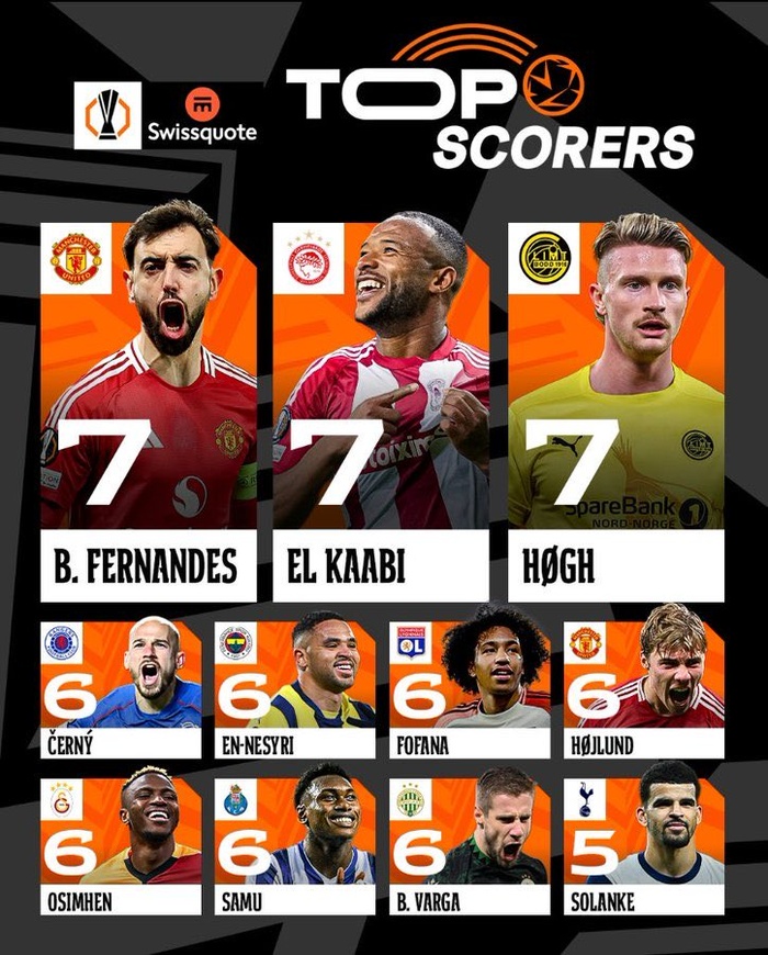 Footballeurs Marocains du Monde : El Kaâbi co-meilleur buteur de l’Europa League 2025
