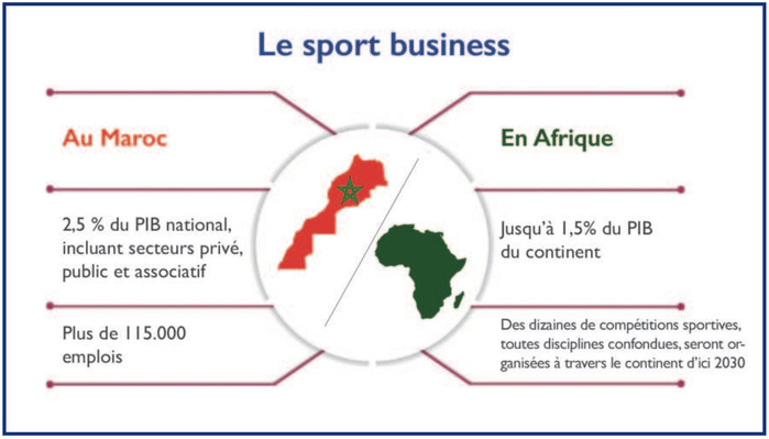 Sport Business : Comment rentabiliser nos investissements ? [INTÉGRAL]