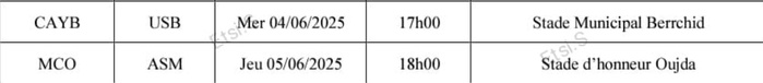 FRMF/ Barrages “National vs Botola DII” : Le programme officiel