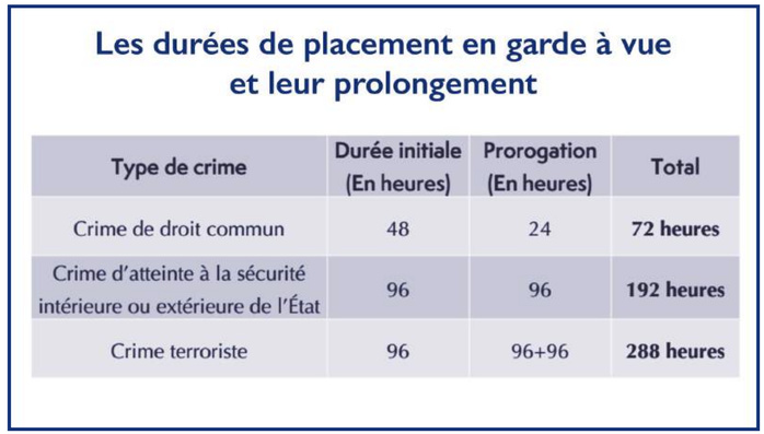 Procédure pénale : A-t-on vraiment « humanisé » la garde à vue ? [INTÉGRAL]