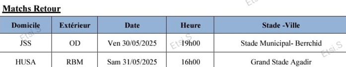 FRMF/ Barrages “Botola DI vs DII” :  La manche retour vendredi et samedi prochains