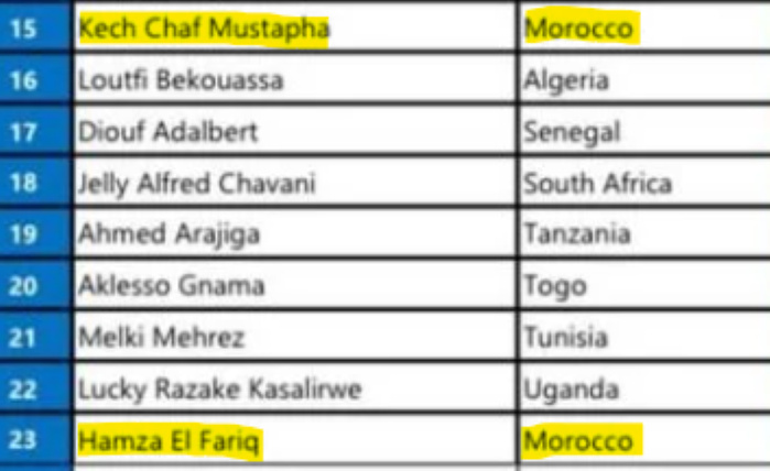  CHAN 25/ Arbitrage : 2 Marocains au sifflet 