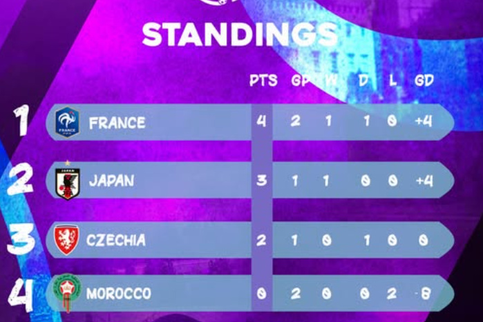 Tournoi ‘’Sud Ladies Cup Avignon 25’’ : Les Lioncelles U23 sèchement battues par les bluettes ! Tournoi ‘’Sud Ladies Cup Avignon 25’’ : Les Lioncelles U23 sèchement battues par les bluettes !