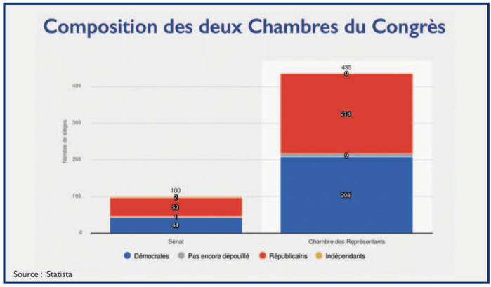Sahara marocain : Le Polisario face à la black list américaine [INTÉGRAL]