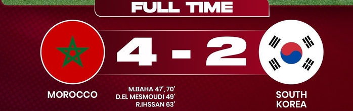 Prépa. CDM(f) U17 Maroc 25 : L'Équipe nationale prend le dessus sur la Corée du Sud Prépa. CDM(f) U17 Maroc 25 : L'Équipe nationale prend le dessus sur la Corée du Sud