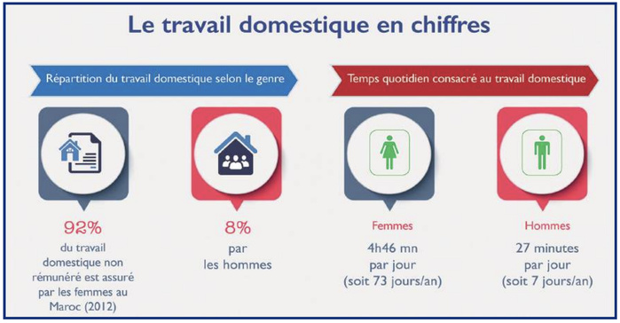 Moudawana : Le travail invisible des femmes enfin reconnu ? [INTÉGRAL]