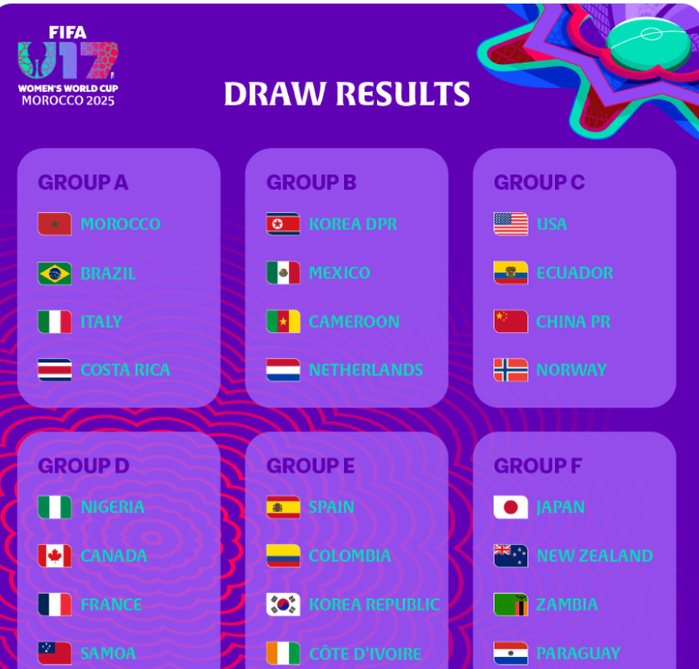 CDM (f) U17 : Maroc-Brésil en match d’ouverture !
