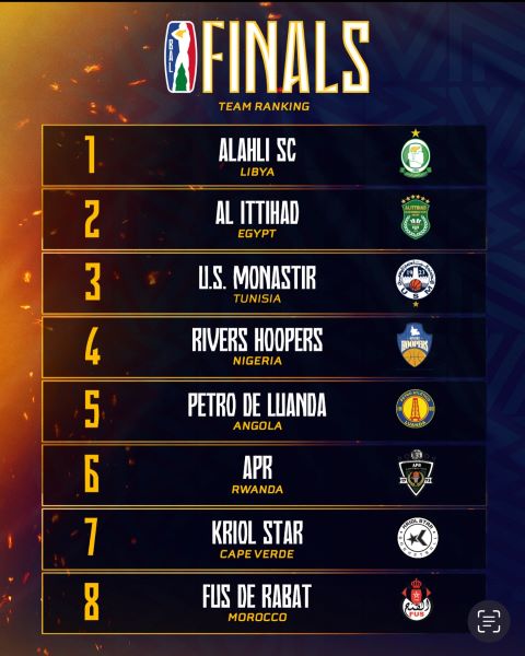 Basket African League. Prétoria 25/Play-offs : FUS-Kriol Star en ouverture Basket African League. Prétoria 25/Play-offs : FUS-Kriol Star en ouverture