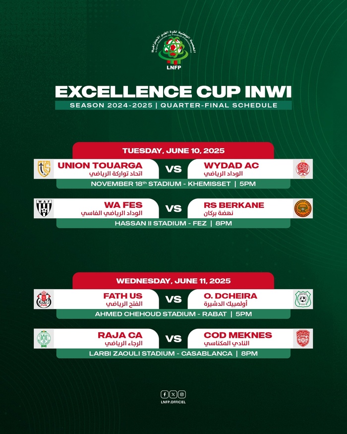 Coupe d’Excellence : Le programme des quarts dévoilé