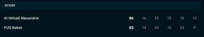¼ de finale - BAL 2025 : Le FUS s’incline avec honneur après prolongation ! ¼ de finale - BAL 2025 : Le FUS s’incline avec honneur après prolongation !
