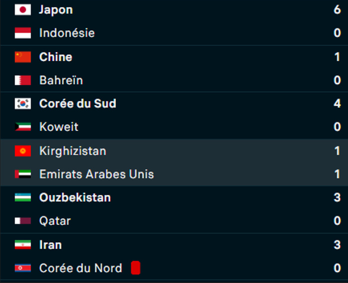 Q CDM26 Asie: Ce soir (19h15) , Arabie Saoudite - Australie pour le 2e billet du groupe A !