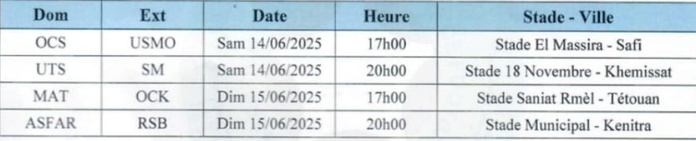 1/4 Finale. Coupe du Trône : La grande affiche en nocturne à Kénitra !