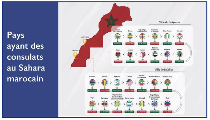 Polisario à l’Union Africaine : Vers une sortie par la petite porte ! [INTÉGRAL]