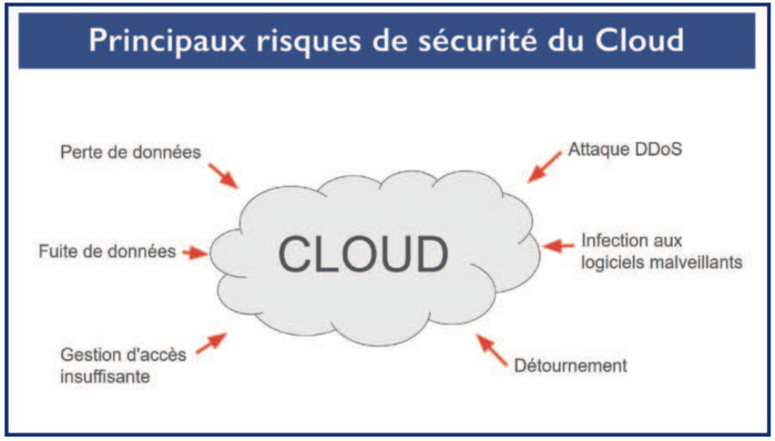 Cybersécurité : Les firewalls du Maroc pour protéger ses infrastructures [INTÉGRAL]