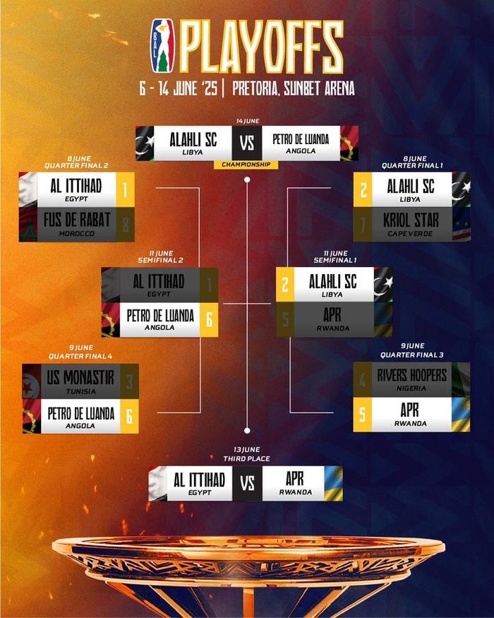 Basket African League 25 : Le classement, ce vendredi Basket African League 25 : Le classement, ce vendredi