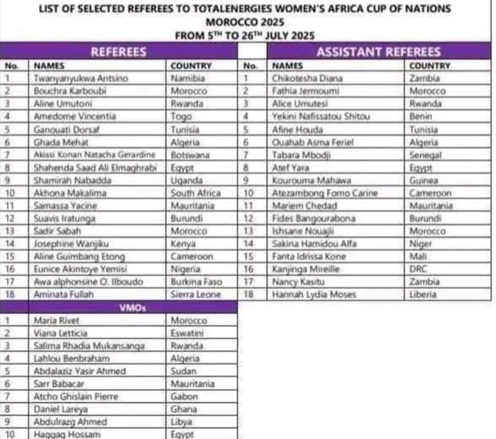 CAN(f) Maroc 24 / Arbitrage: Quatre Marocaines convoquées CAN(f) Maroc 24 / Arbitrage: Quatre Marocaines convoquées