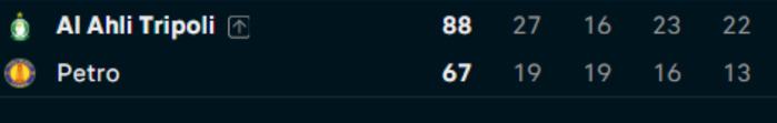 Finale BAL 2025 : Al Ahli de Tripoli sacré champion ! Finale BAL 2025 : Al Ahli de Tripoli sacré champion !