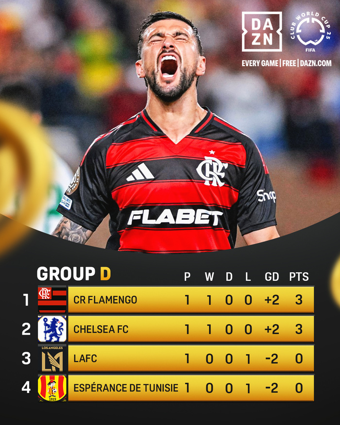 CDM (Clubs 25) : L’Espérance battu, Chelsea vainqueur ! CDM (Clubs 25) : L’Espérance battu, Chelsea vainqueur !